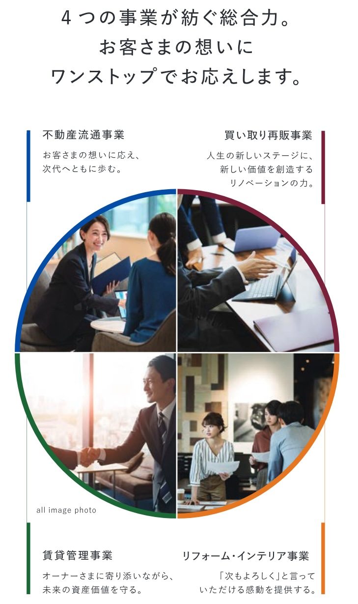 大京穴吹不動産について