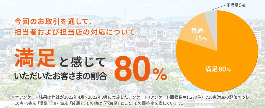 今回のお取引を通して、担当者および担当店の対応について