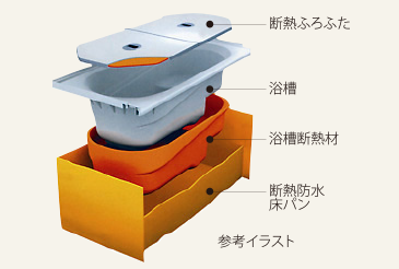 保温浴槽