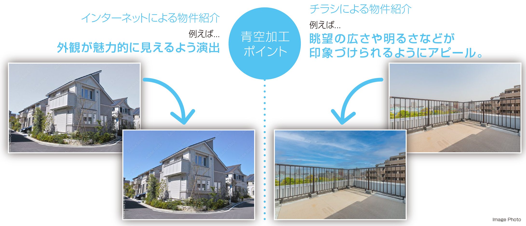 青空加工ポイント