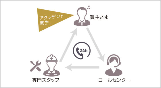 24時間駆けつけサービス